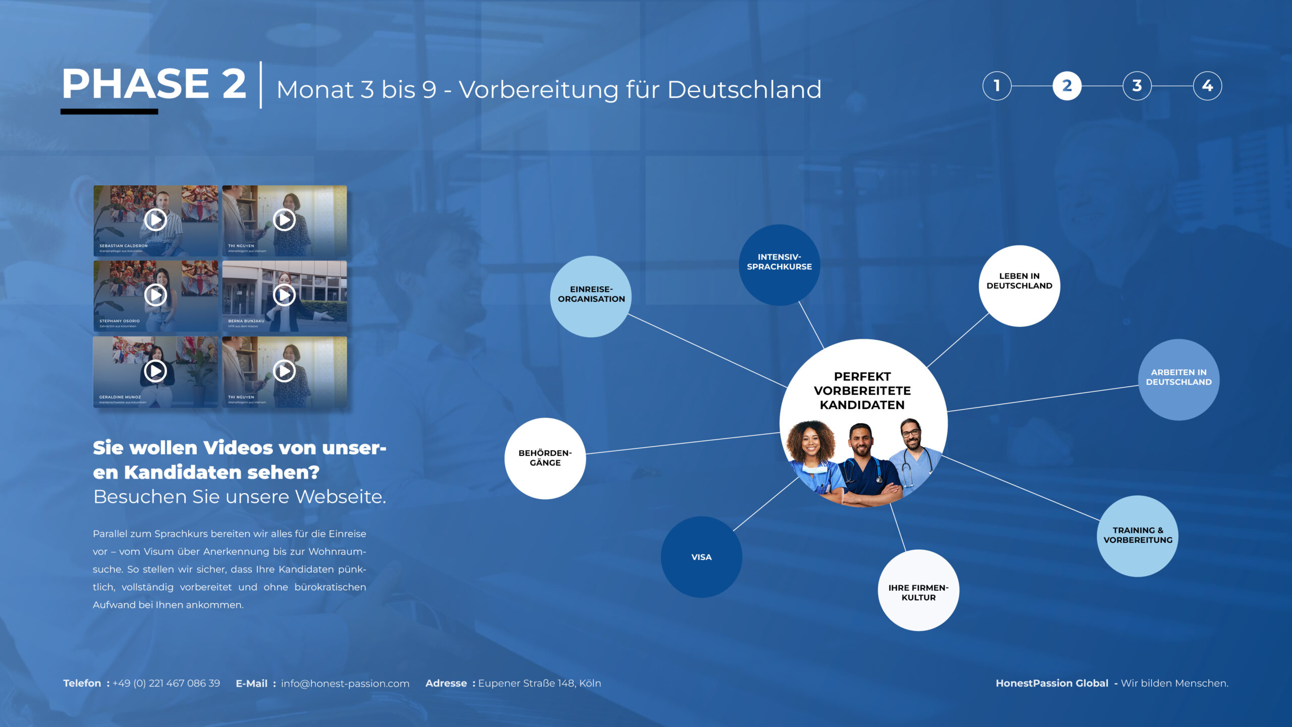 HonestPassion-Global_Präsentation-2025-Pflege10