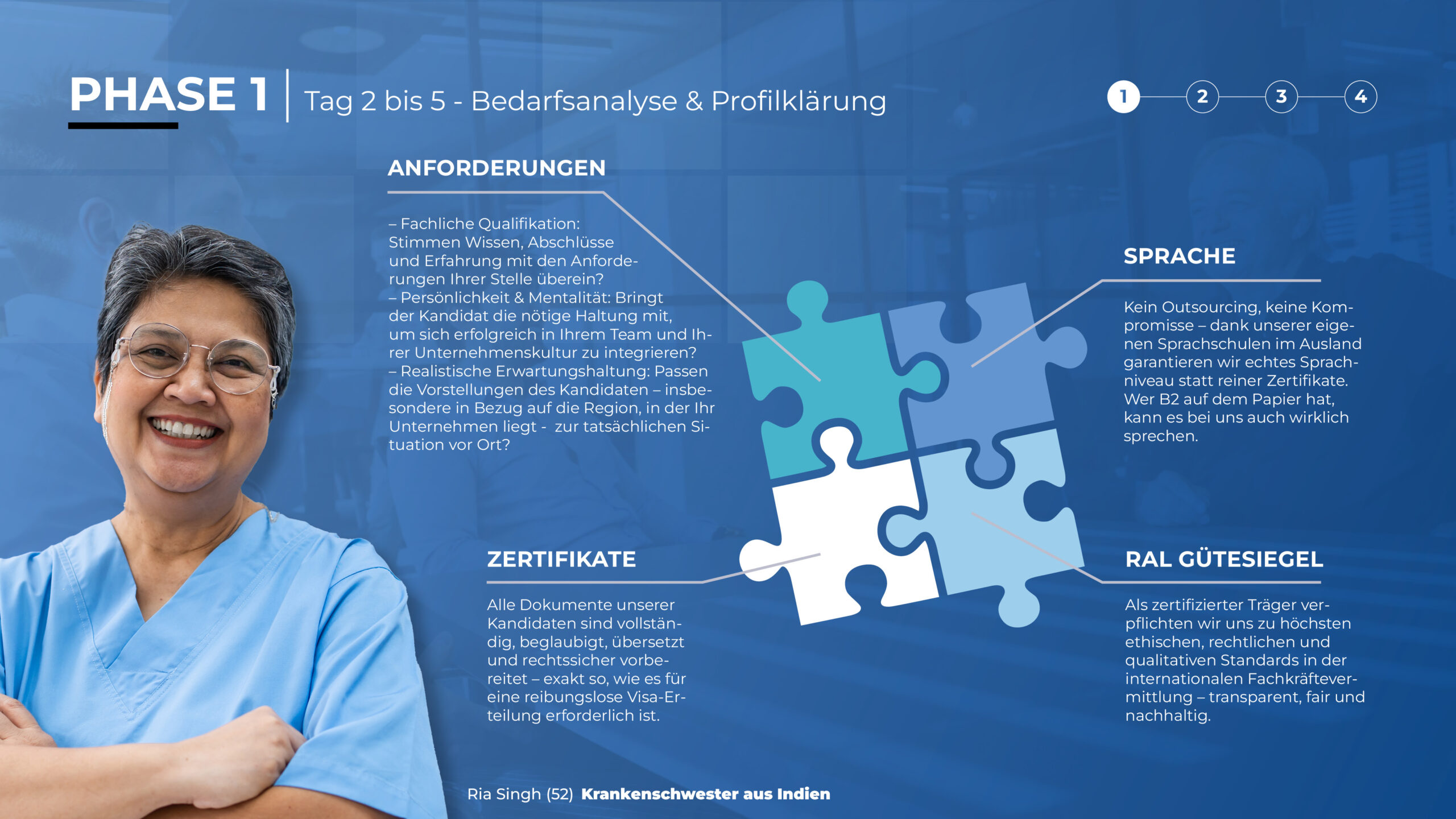 HonestPassion-Global_Präsentation-2025-Pflege5